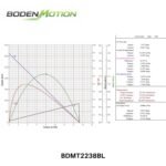 BLDC motor performance curve speed torque characteristics at different voltages 12V 24V BDMT2238BL