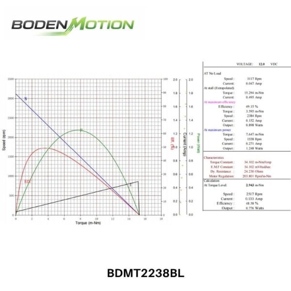 BLDC motor performance curve speed torque characteristics at different voltages 12V 24V BDMT2238BL