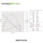BLDC motor performance curve showing speed torque characteristics at different voltages 12V 18V 24V BDMT2047BL