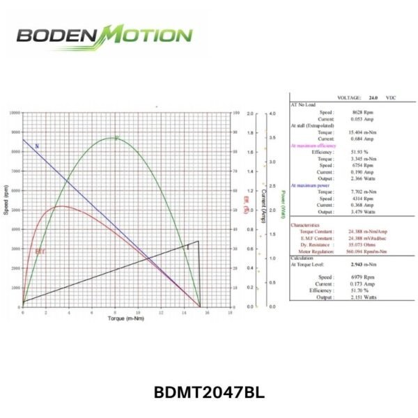 BLDC motor performance curve showing speed torque characteristics at different voltages 12V 18V 24V BDMT2047BL