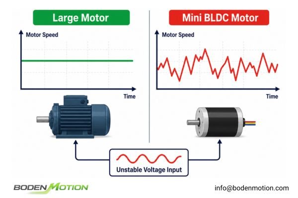 Graph comparing the rapid speed fluctuation of a mini BLDC motor under unstable voltage versus the steady speed of a large motor