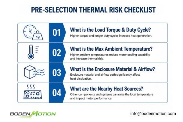 A graphic of an OEM thermal evaluation checklist for motor selection