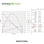 Small BLDC motor performance curve showing speed torque characteristics at different voltages BDMT2230BL 12000rpm