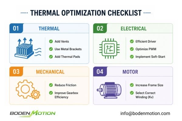 A checklist infographic of thermal optimization solutions for compact devices