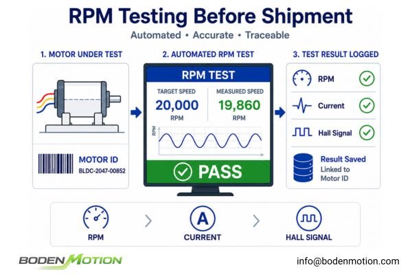BLDC Motor RPM Speed Testing RPM testing workstation with a digital tachometer displaying a speed measurement