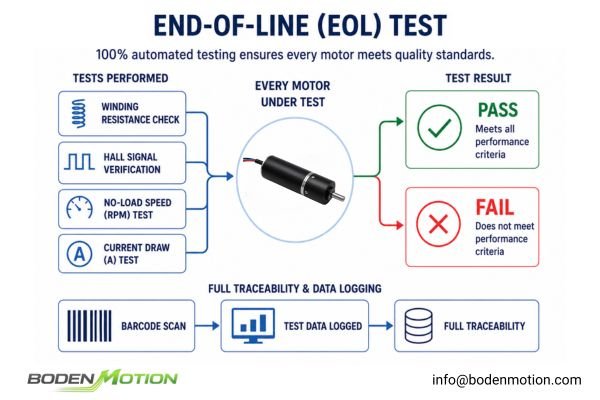 Automated EOL Motor Test Station An automated end-of-line (EOL) testing station with pass/fail lights for BLDC motors