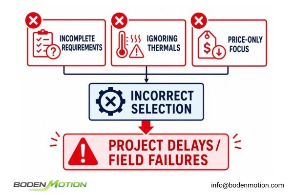 Common Motor Purchasing Mistakes Flowchart showing common motor selection mistakes leading to project failure
