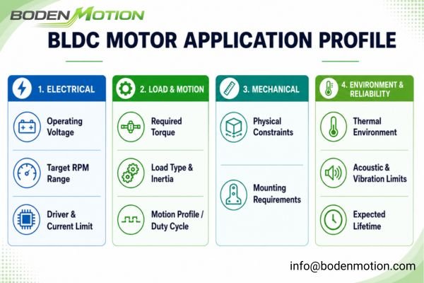 OEM Motor Selection Checklist A checklist of OEM motor selection parameters for buyers