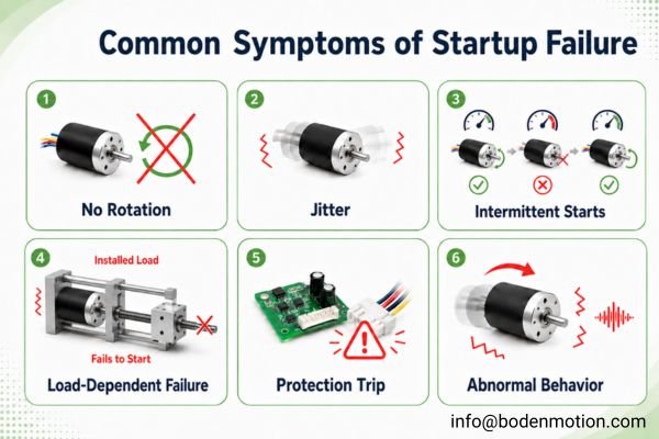 A small BLDC motor vibrating without rotating during startup
