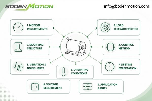 An engineer reviewing a technical specification sheet for a high-speed motor application