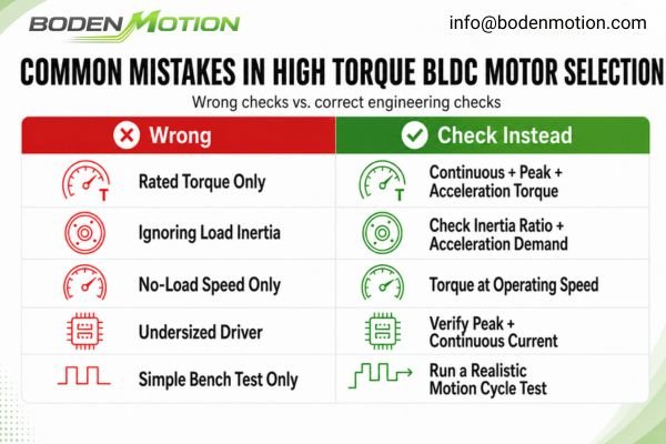 An infographic illustrating common errors in motor selection for automation