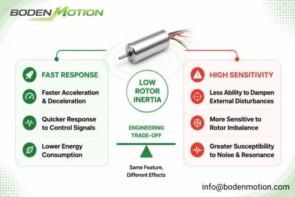 An illustration comparing a lightweight coreless motor rotor to a heavy iron-core motor rotor