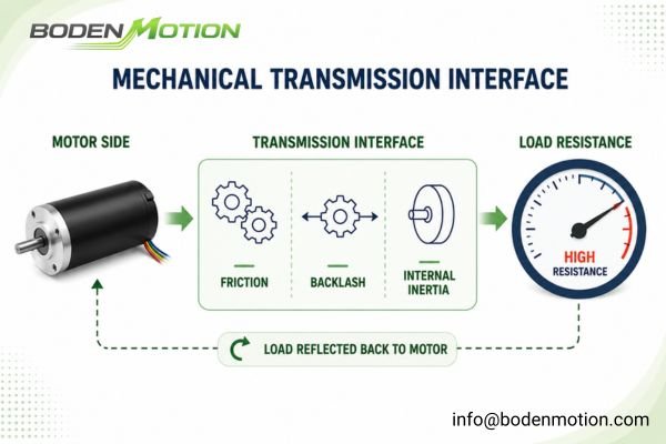 A close-up of a motor connected to a gearbox and belt drive system