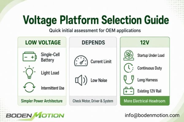 a flowchart helping engineers decide between low voltage and 12v motors
