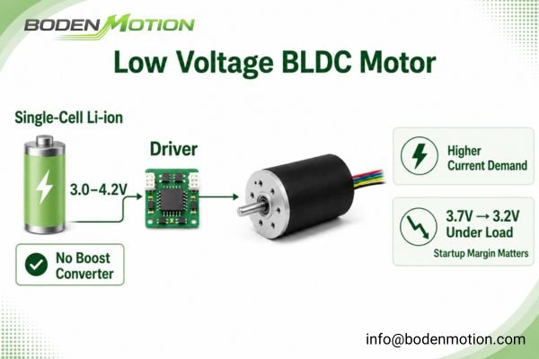 a compact portable medical device powered by a small low voltage bldc motor