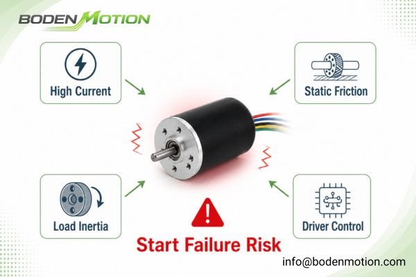 An engineer diagnosing a small brushless motor that fails to start under load