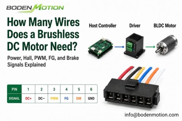 BLDC motor wiring interface showing power phase Hall PWM FG and brake signal connections