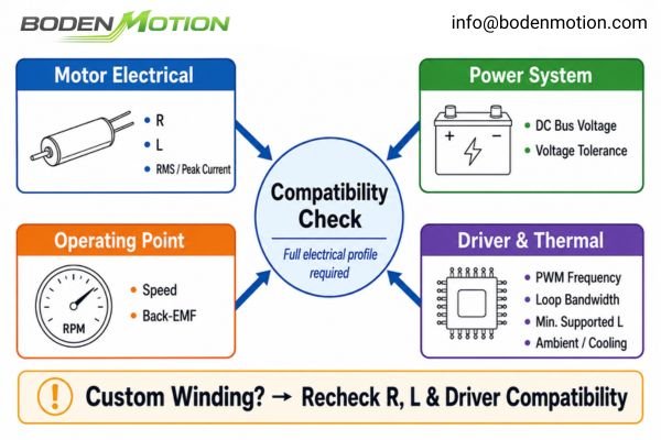 An engineer's checklist of motor and driver electrical parameters