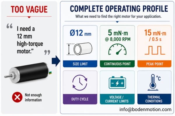 OEM Motor Selection Requirements Checklist A checklist of OEM requirements for high-torque motor selection.