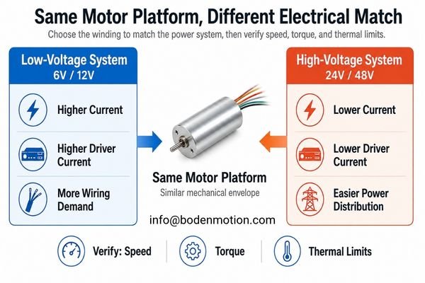 A side-by-side comparison table of low-voltage and high-voltage winding characteristics.